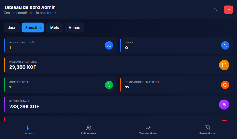 Integrations & Automations